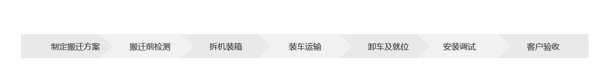 搬遷流程.png