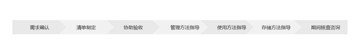 標(biāo)準(zhǔn)物質(zhì)提供流程.png