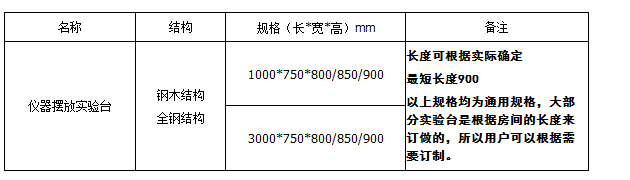儀器臺參數(shù)1.png